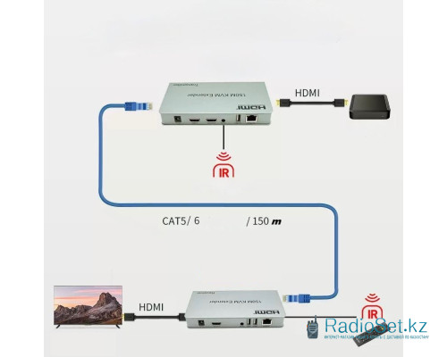 Удлинитель HDMI KVM 150M IP Extender